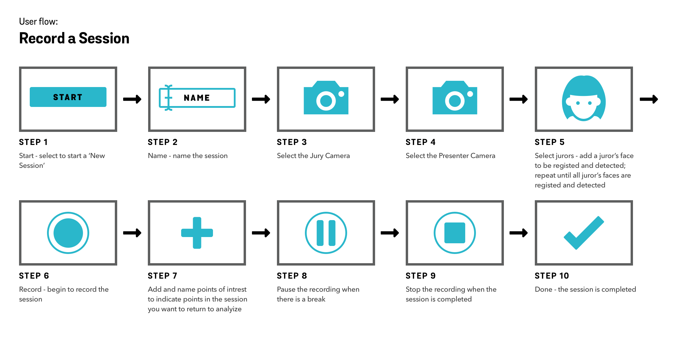 Record a Session UX flow diagram