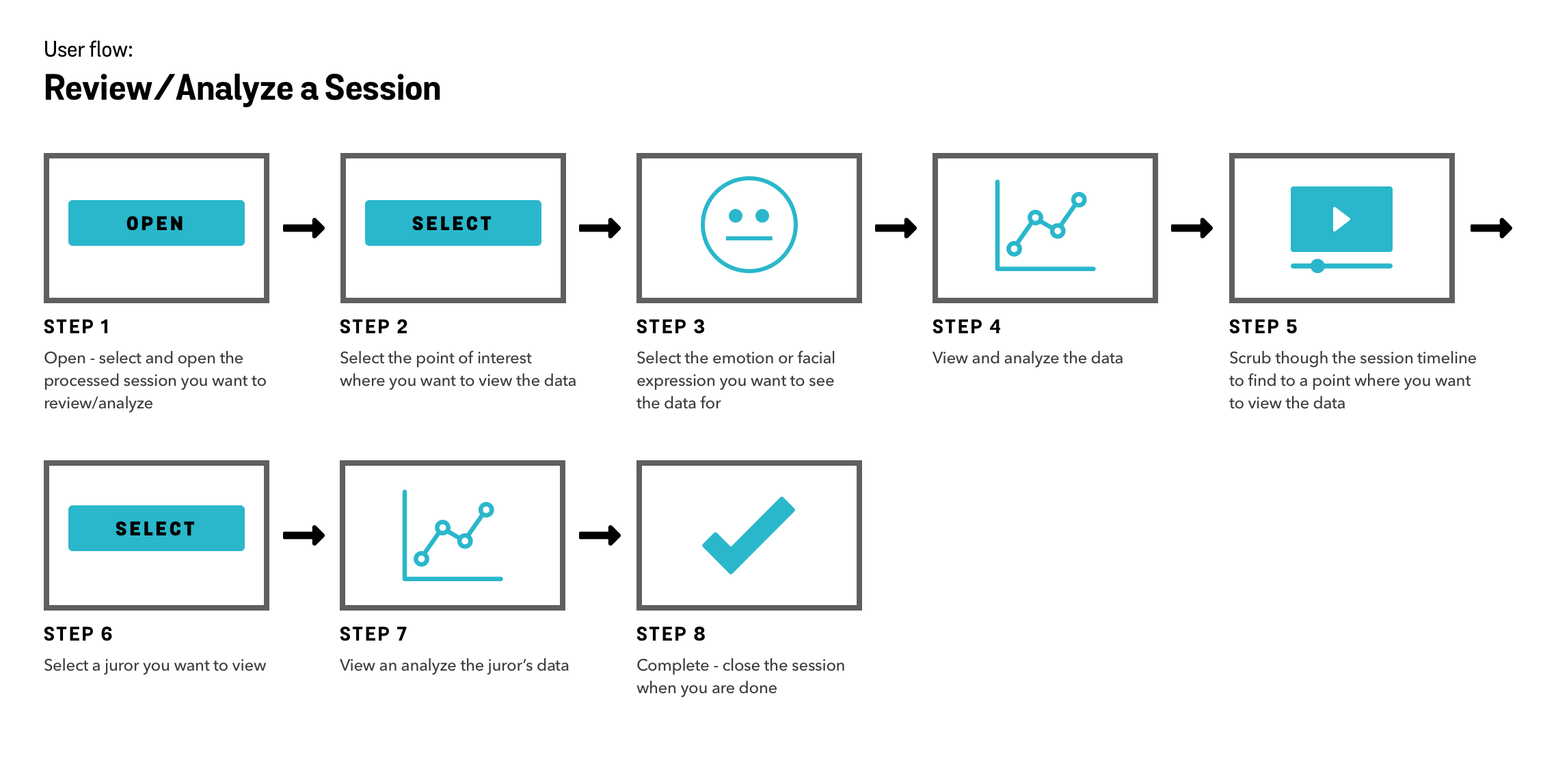 Review/Analyze a Session a Session UX Flow Diagram