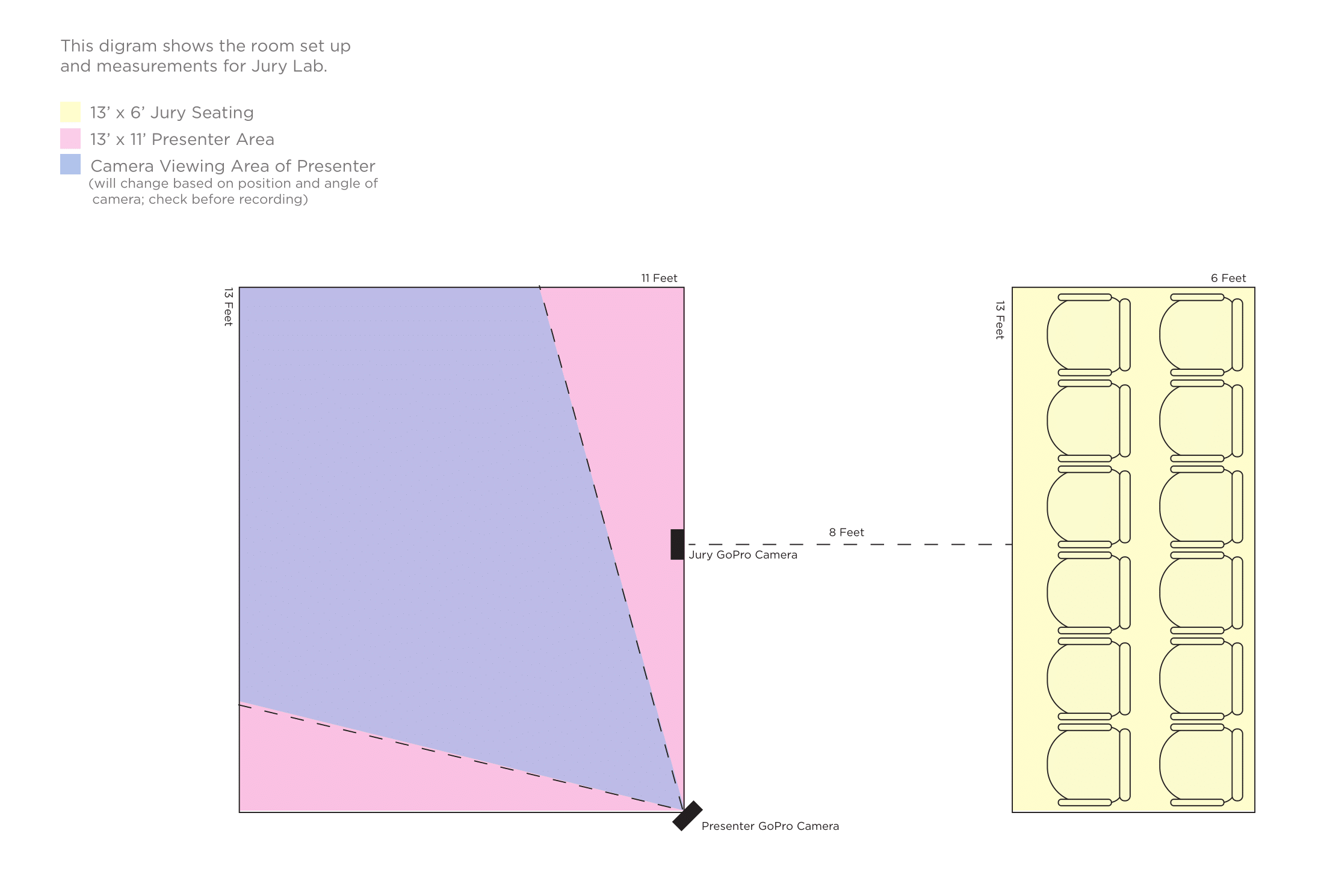 Technical Setup Diagram