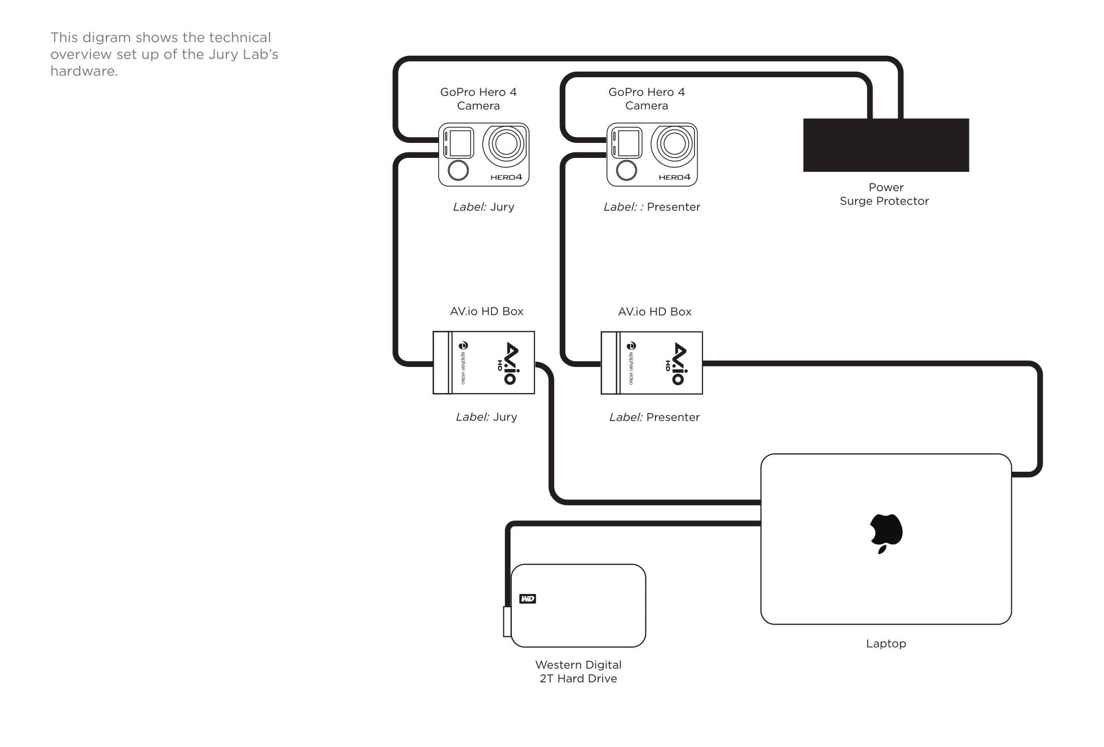Technical Setup Detail Diagram