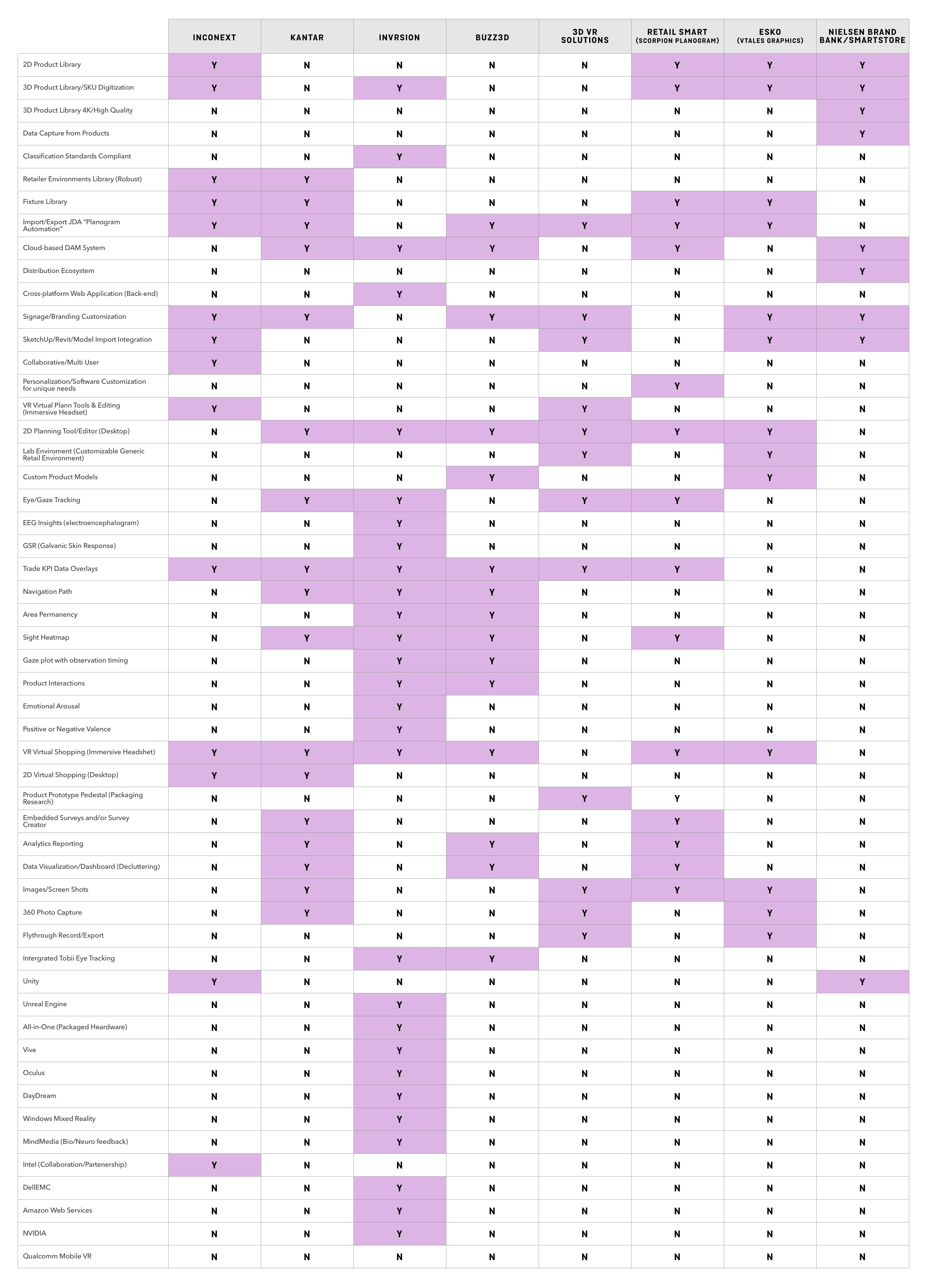 ReadySet competitive analysis chart