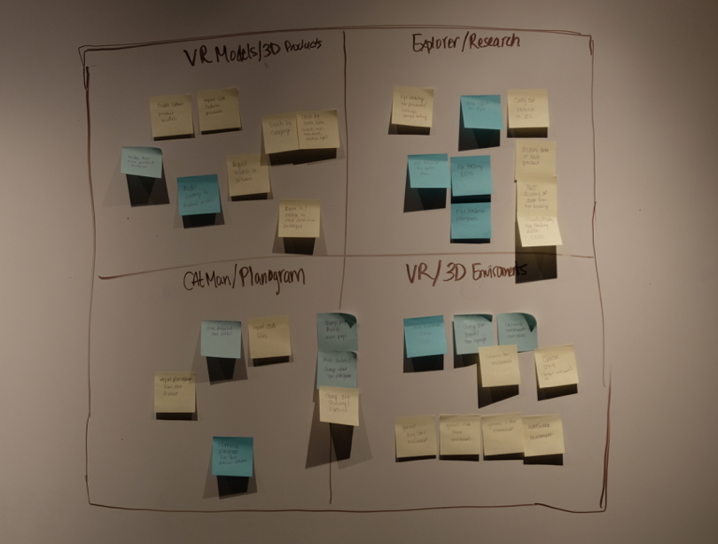 Whiteboard Catagorize Features