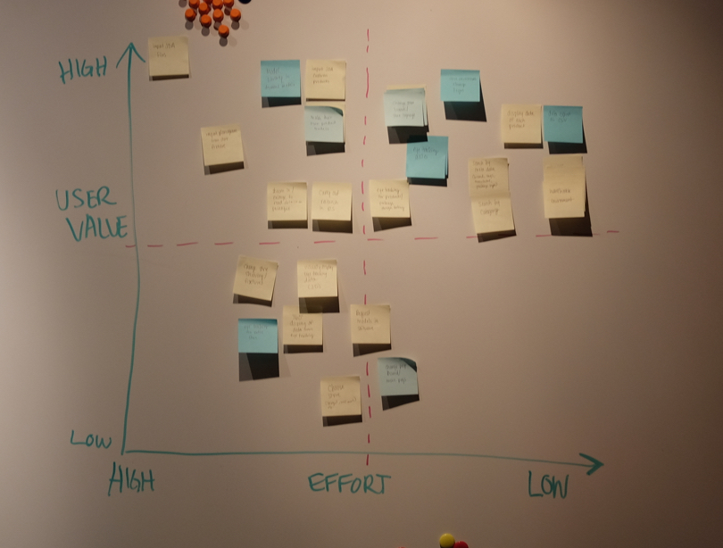 Whiteboard Impact/Effort Matrix
