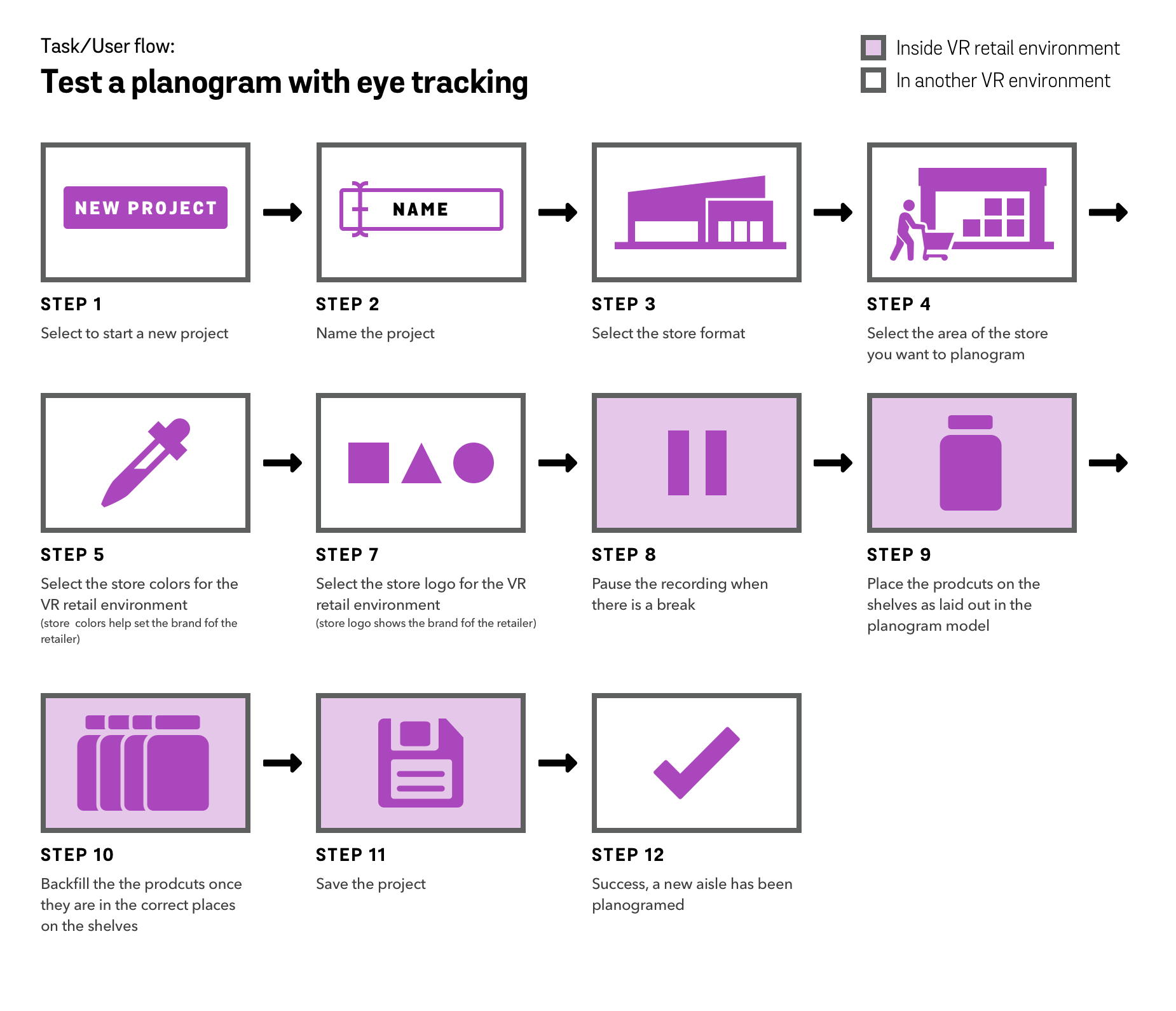 Test a planogram with eye tracking Diagram