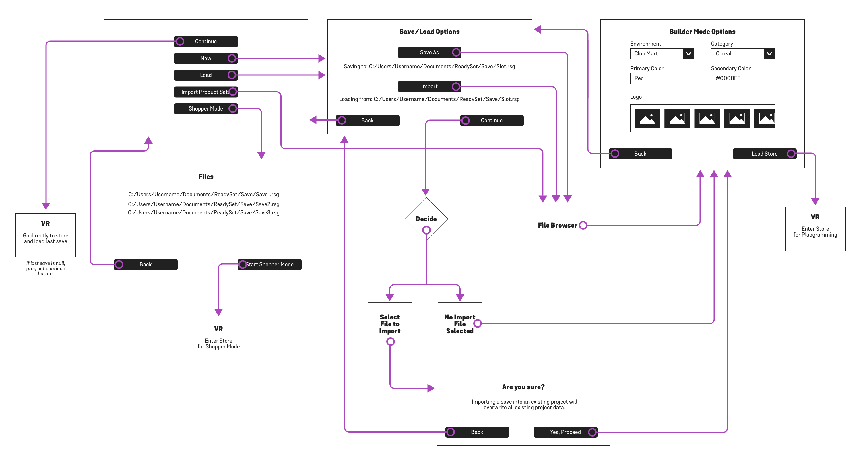 Wireflow diagram