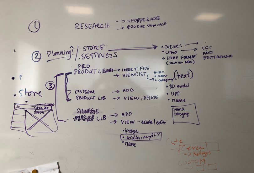 Whiteboard sketching
