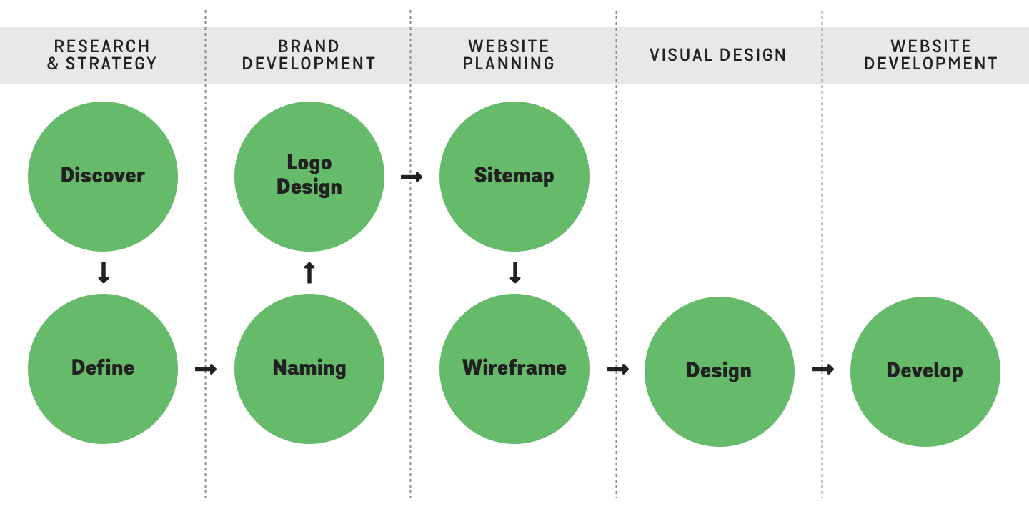 Process diagram