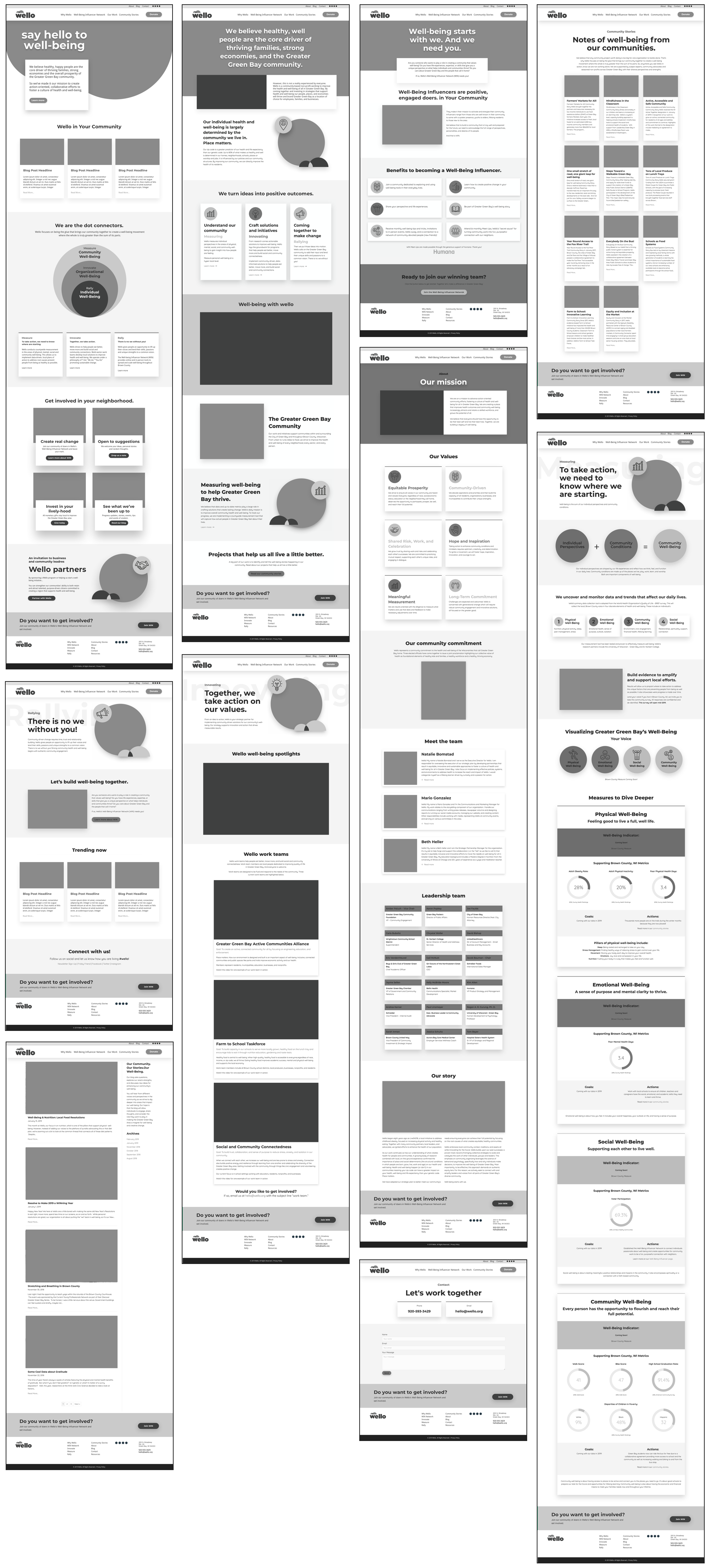 High-fidelity Wello website wireframes