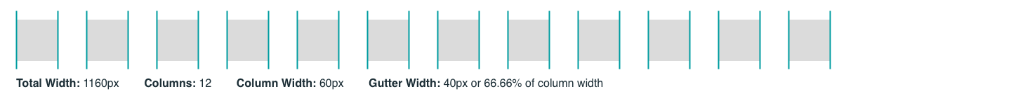 Wello website 12-column responsive grid layout